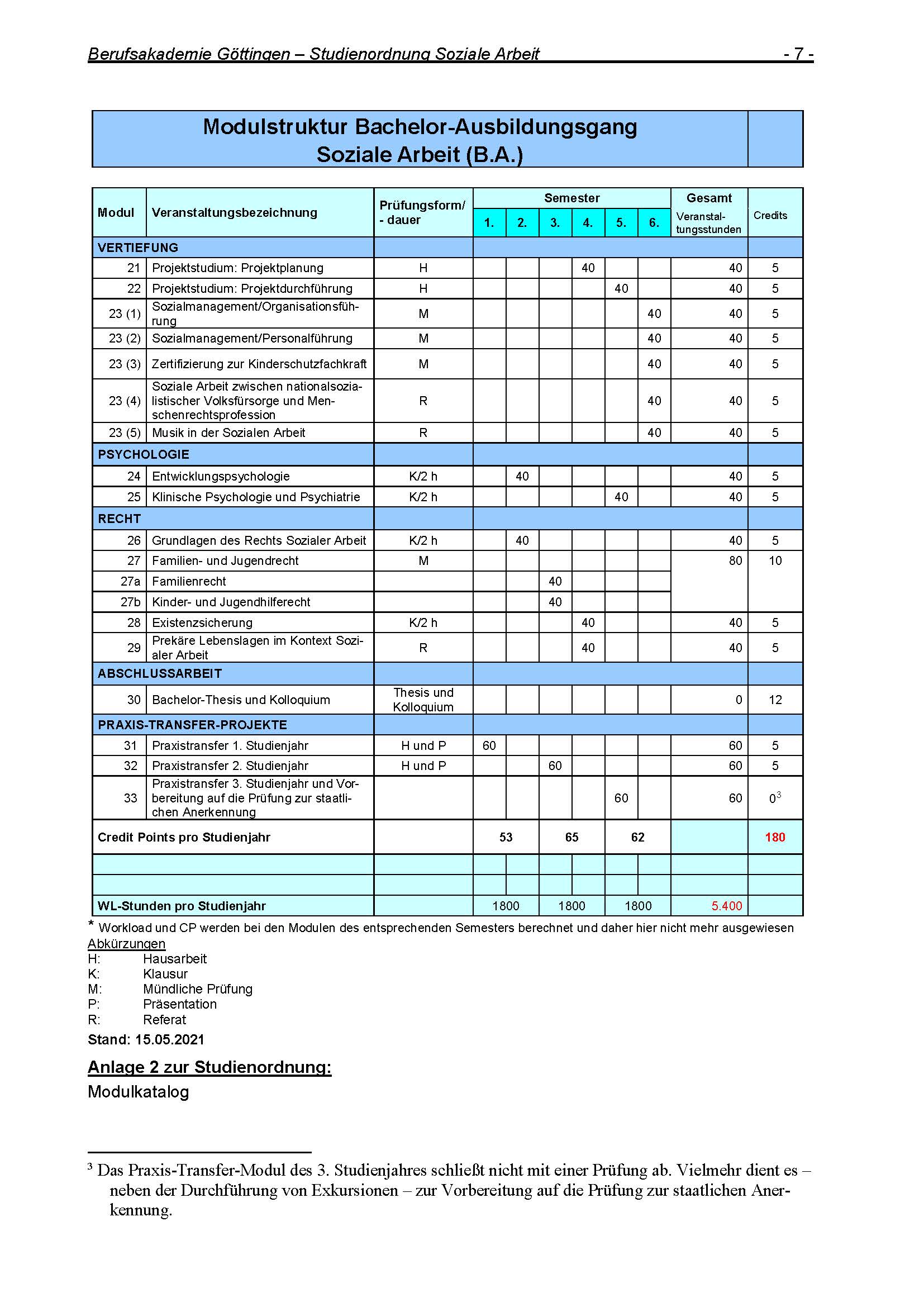 Modulstruktur Seite 2